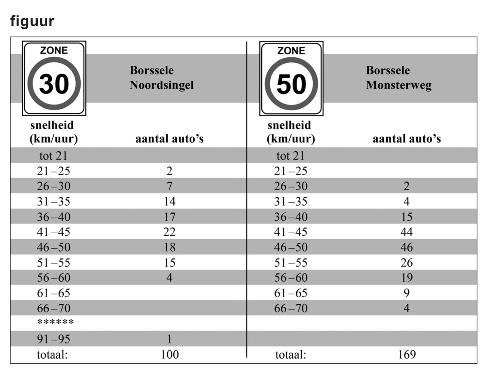 Figuur 1 bij vraag 12