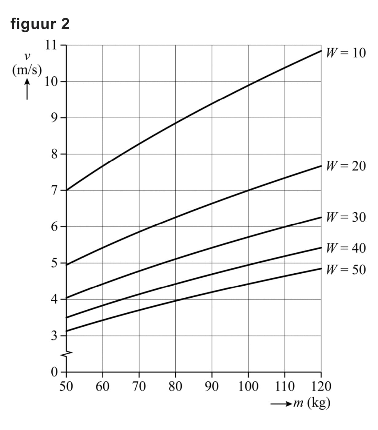 Figuur 2 bij vraag 5