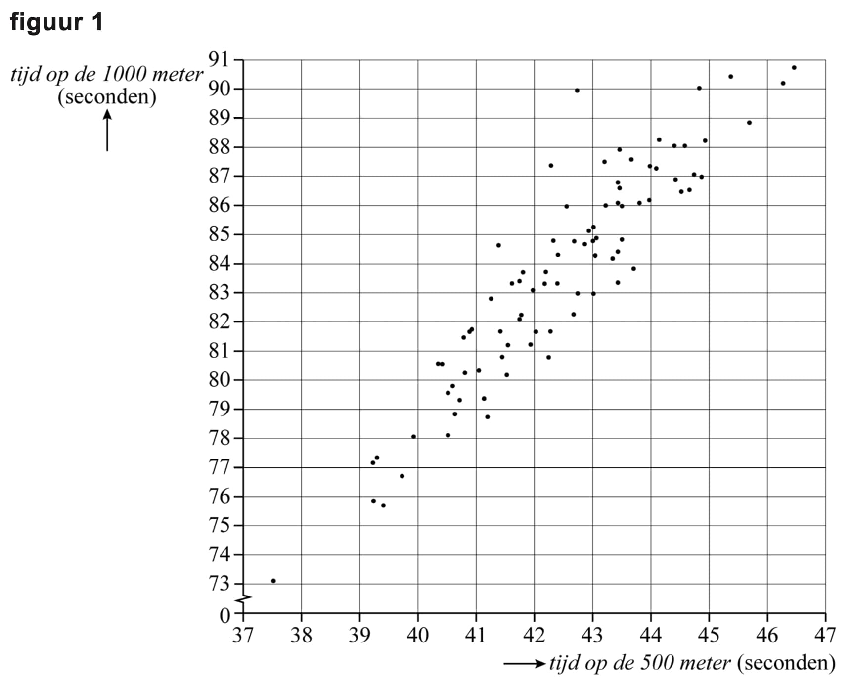 Figuur 1 bij vraag 16