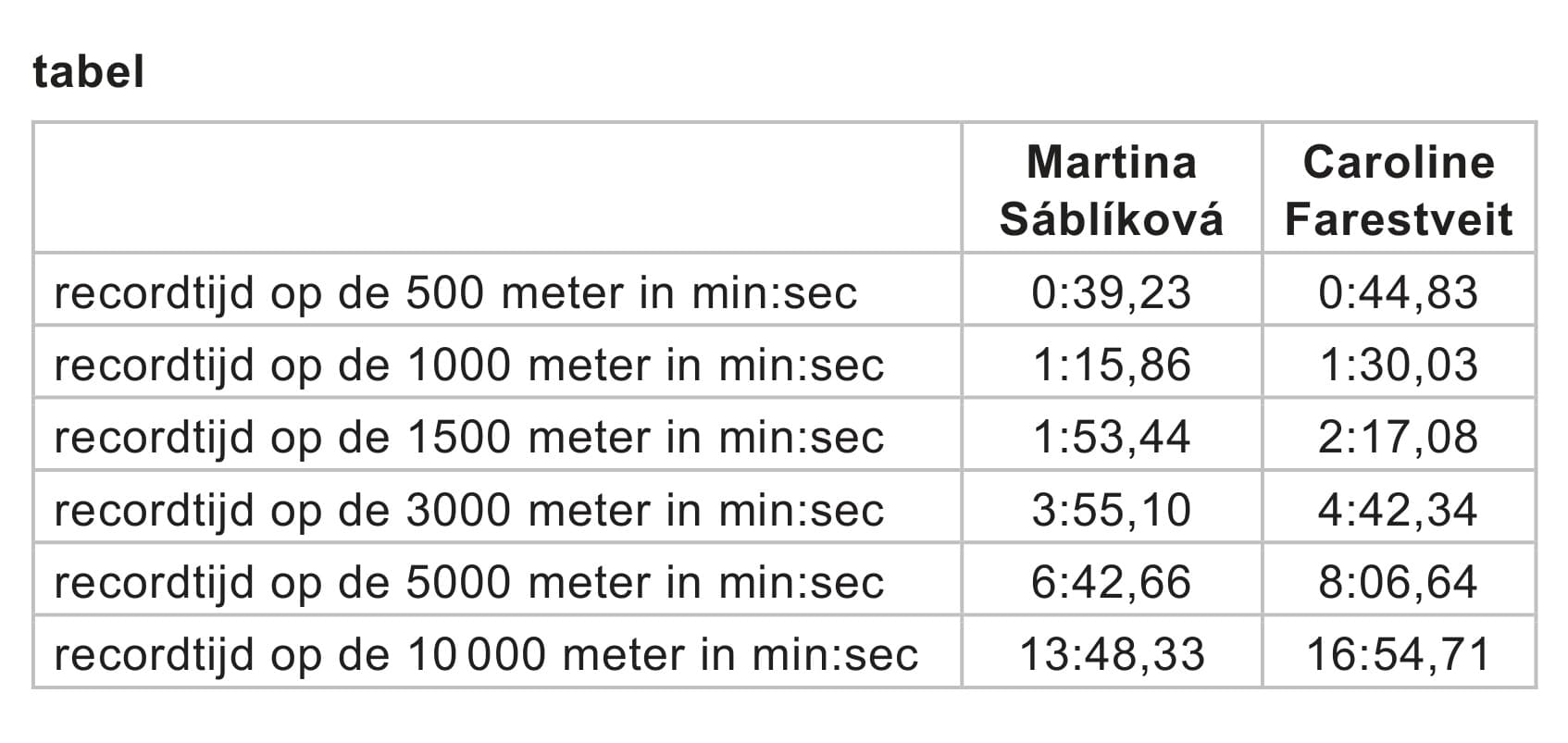 Figuur 2 bij vraag 16