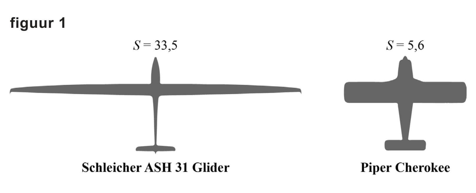 Figuur 1 bij vraag 19