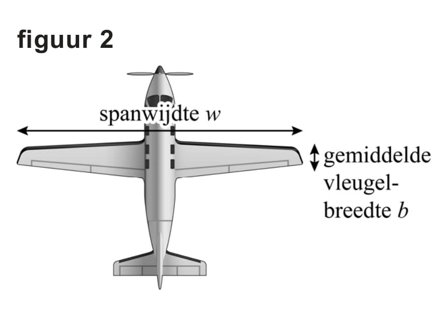 Figuur 2 bij vraag 19
