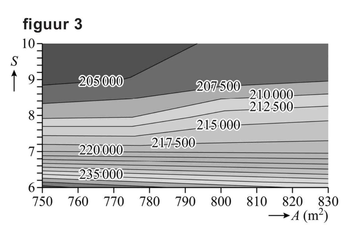 Figuur 3 bij vraag 19