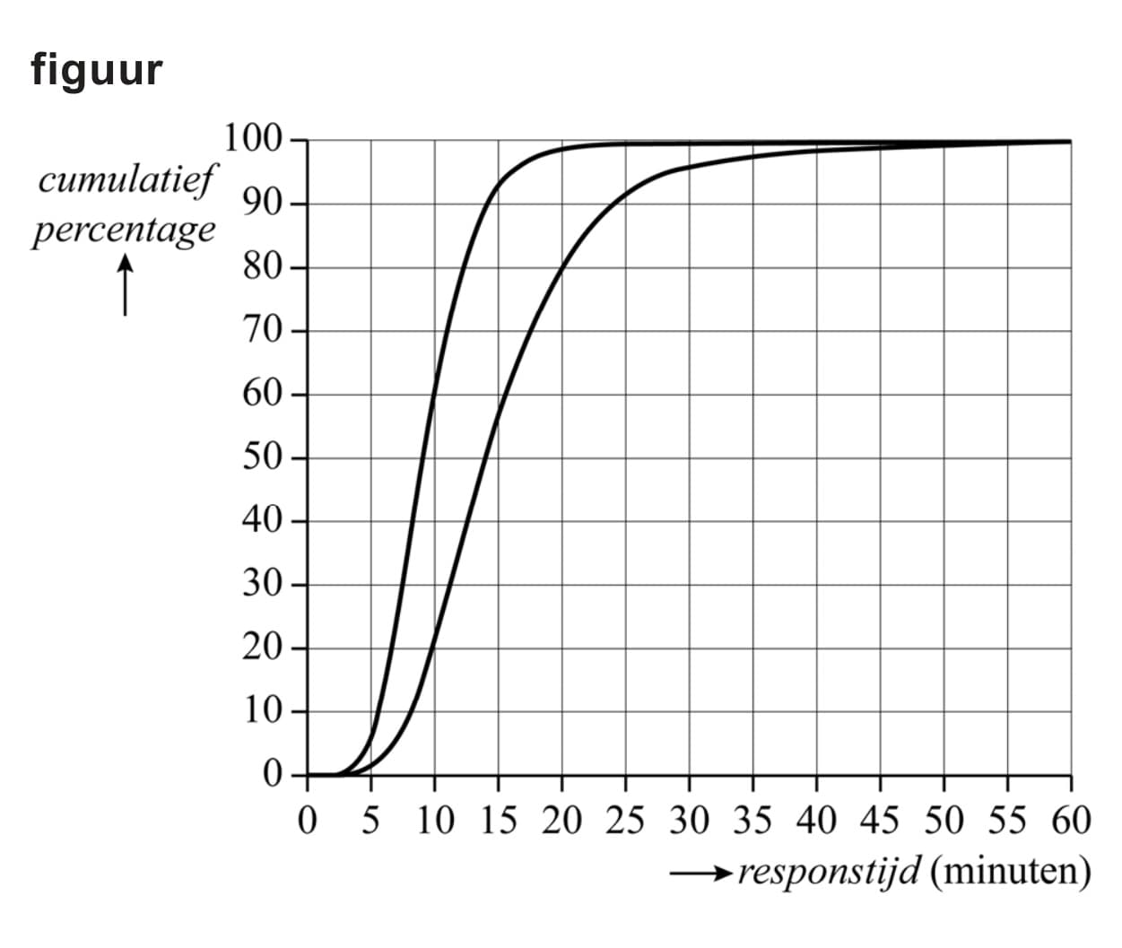 Figuur 1 bij vraag 7