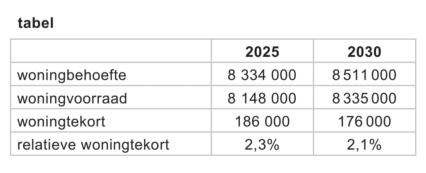Figuur 1 bij vraag 21