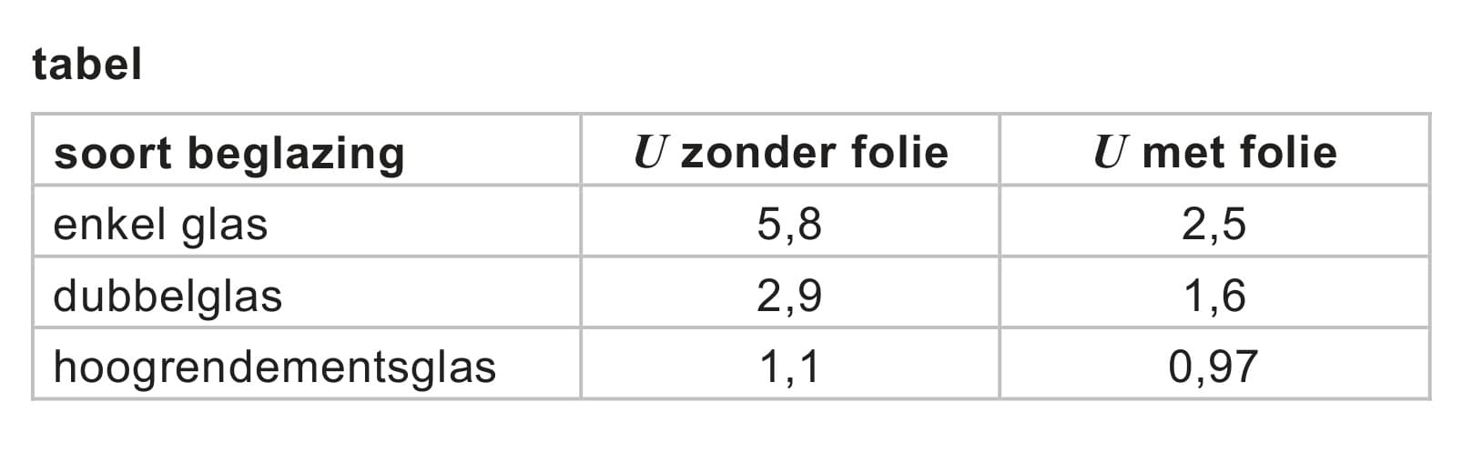 Figuur 1 bij vraag 22