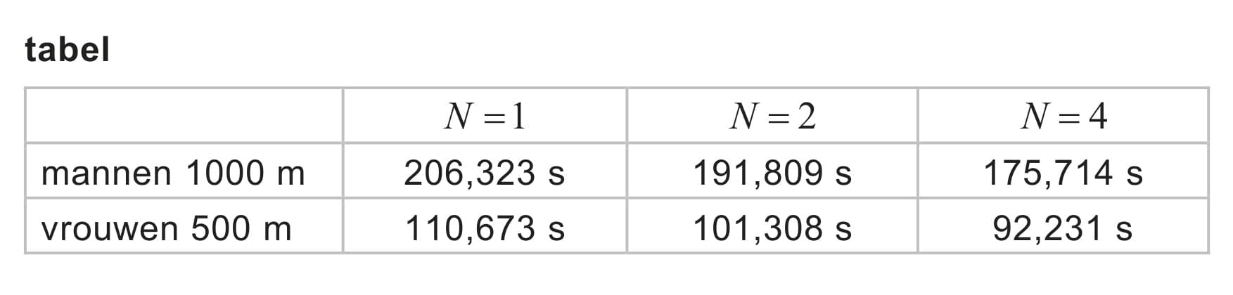 Figuur 2 bij vraag 8