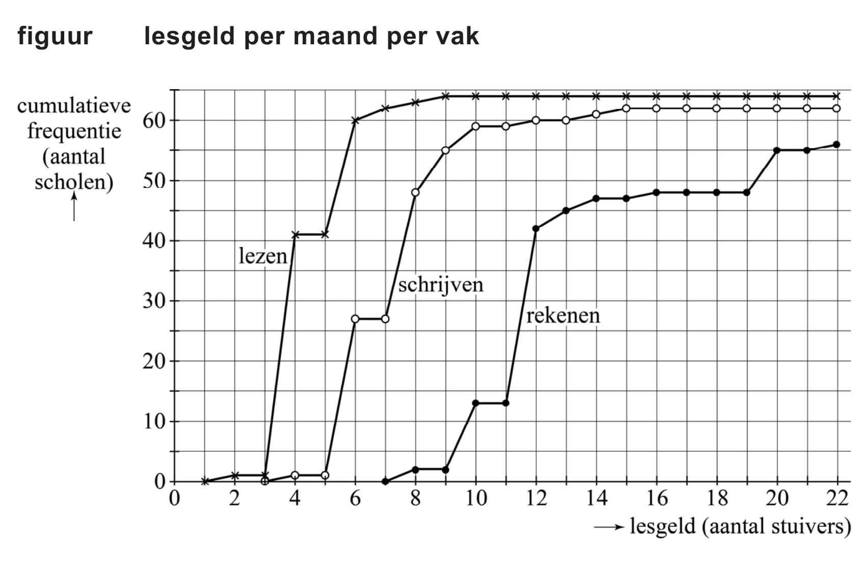 Figuur 1 bij vraag 15