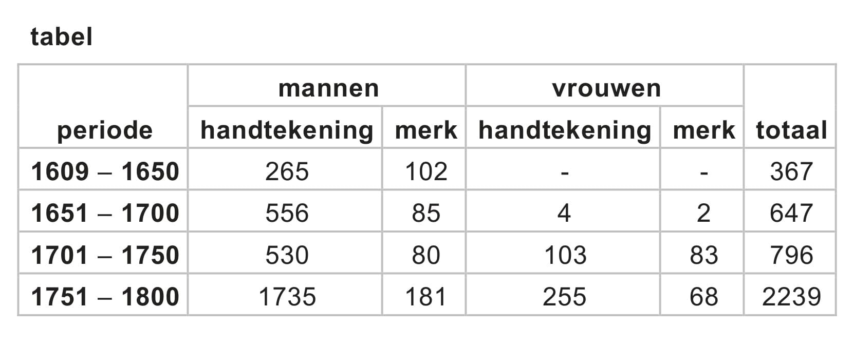 Figuur 2 bij vraag 15