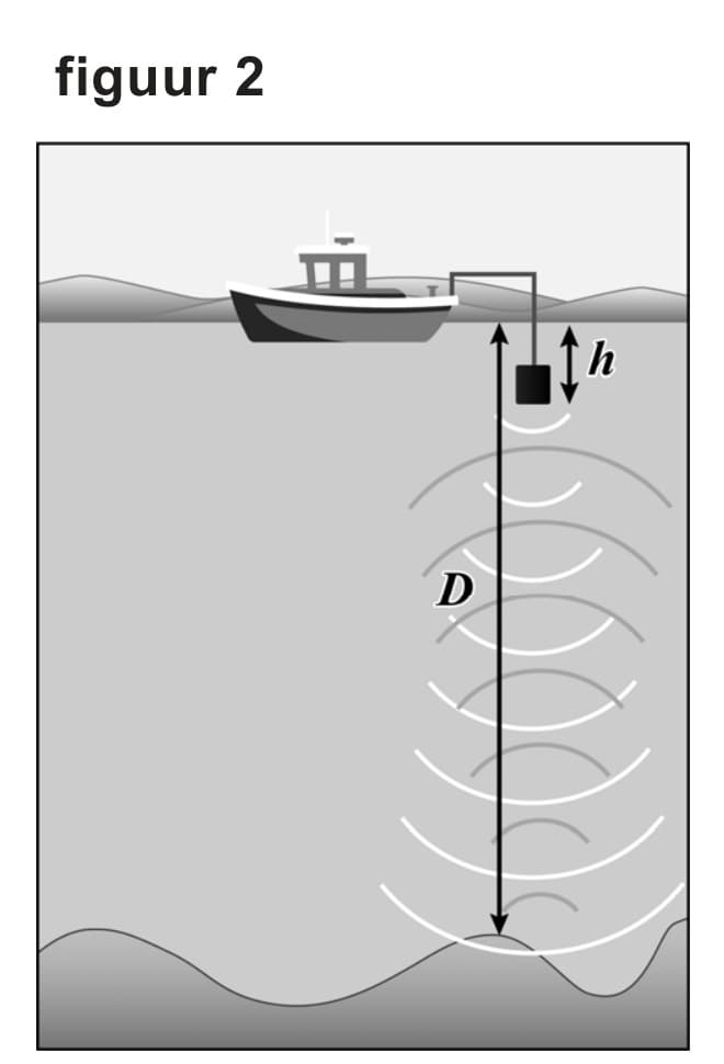 Figuur 2 bij vraag 21