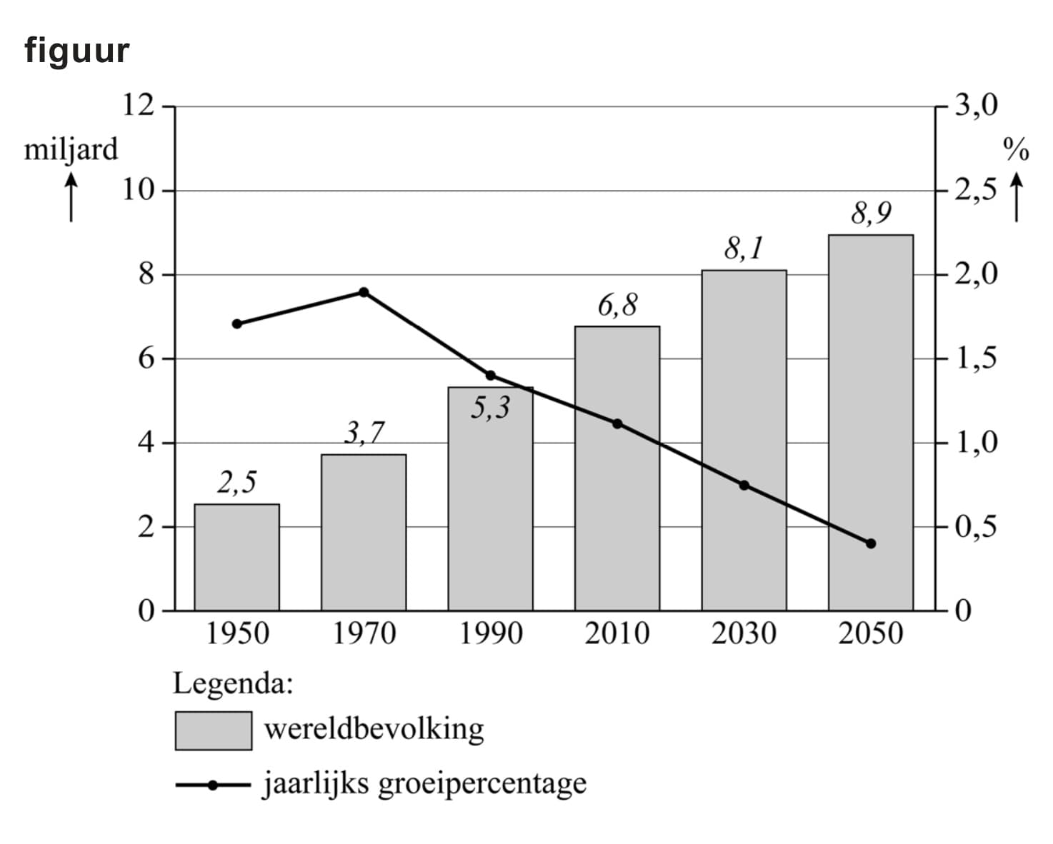 Figuur 1 bij vraag 4