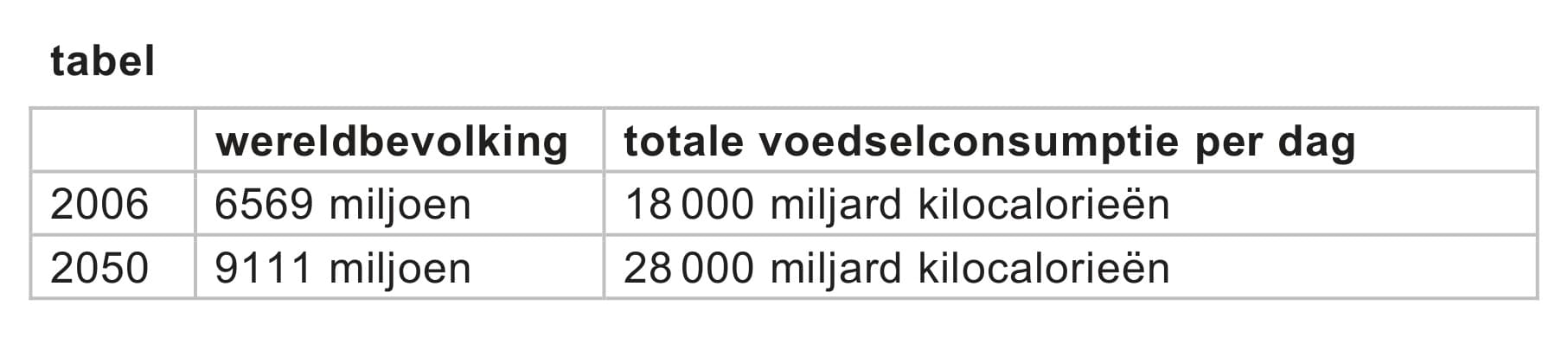 Figuur 2 bij vraag 4