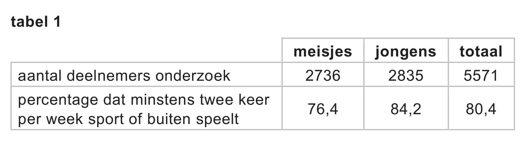 Figuur 1 bij vraag 13