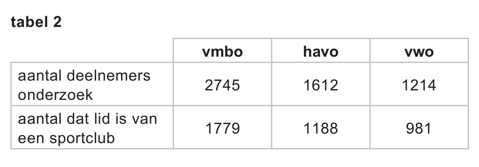 Figuur 2 bij vraag 13