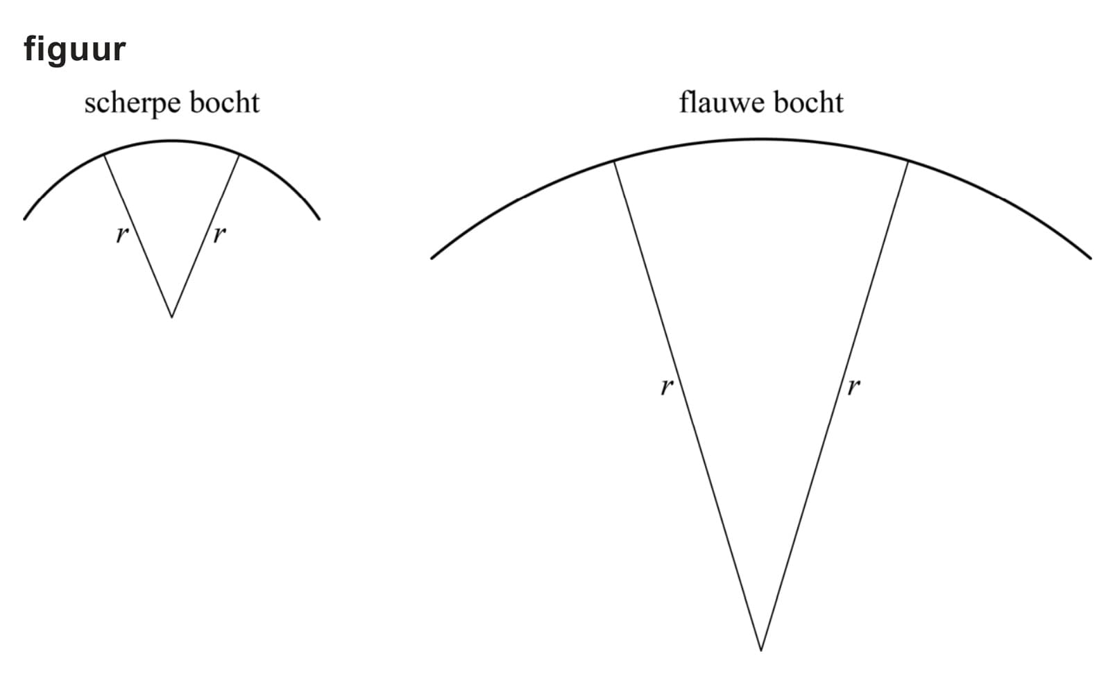 Figuur 1 bij vraag 15