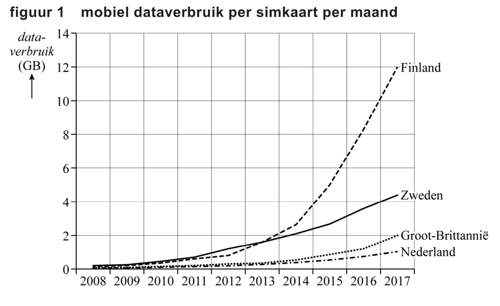 Figuur 1 bij vraag 6
