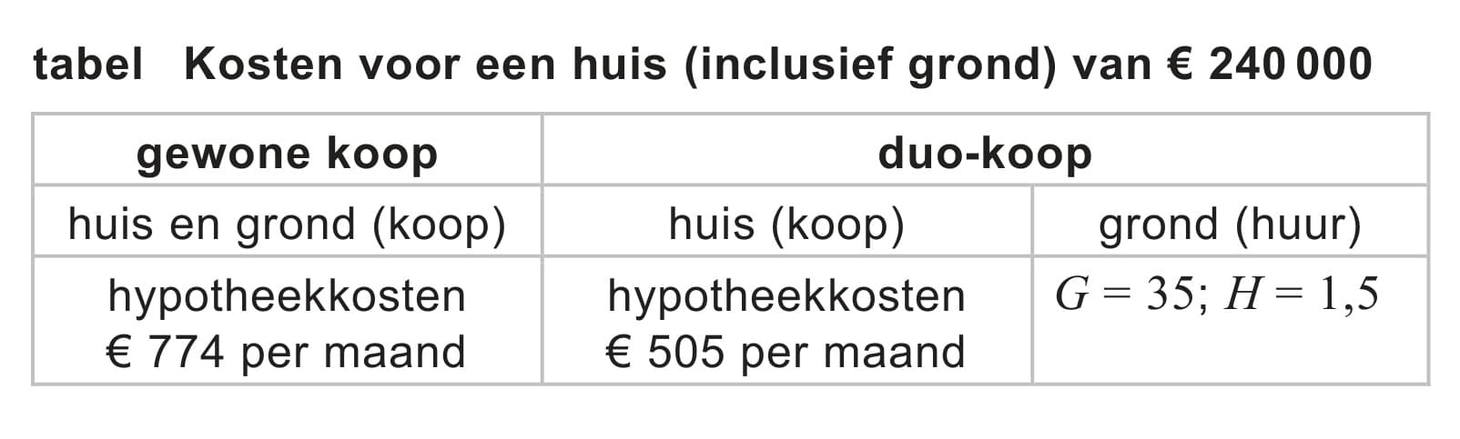 Figuur 1 bij vraag 21
