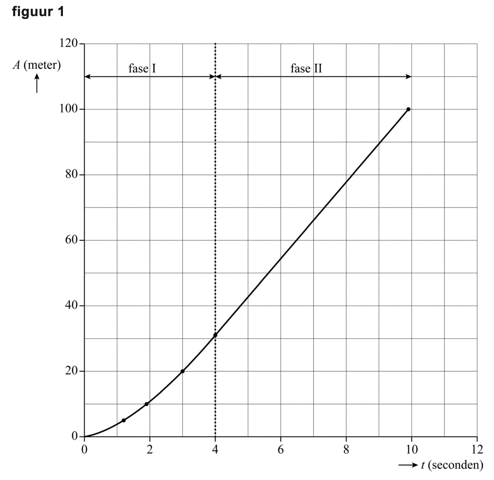 Figuur 1 bij vraag 18