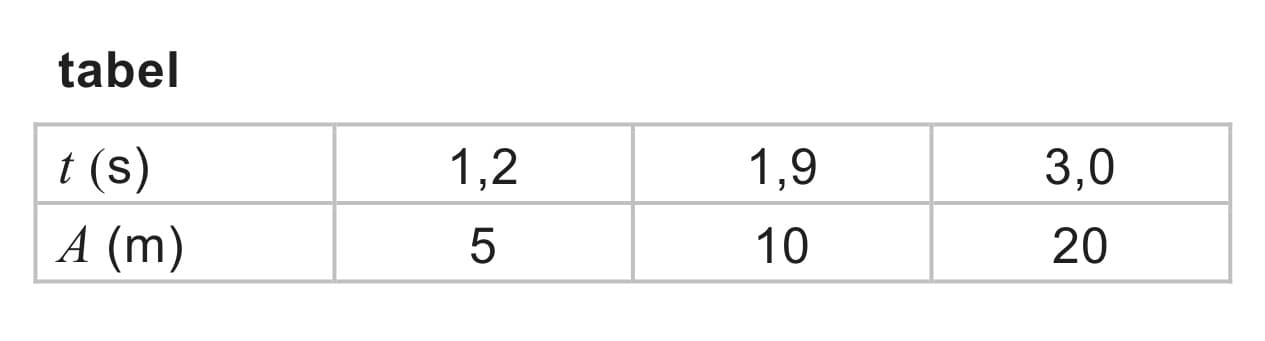 Figuur 2 bij vraag 18