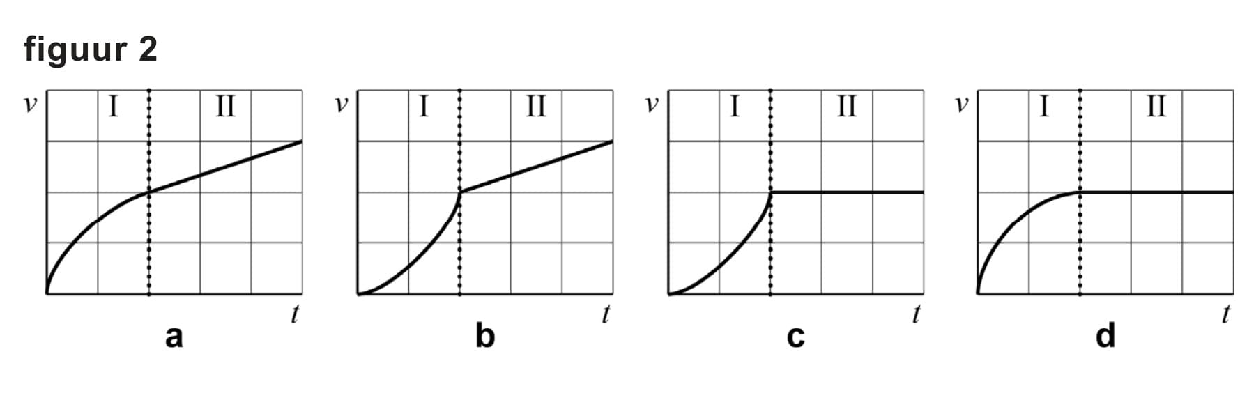 Figuur 3 bij vraag 18
