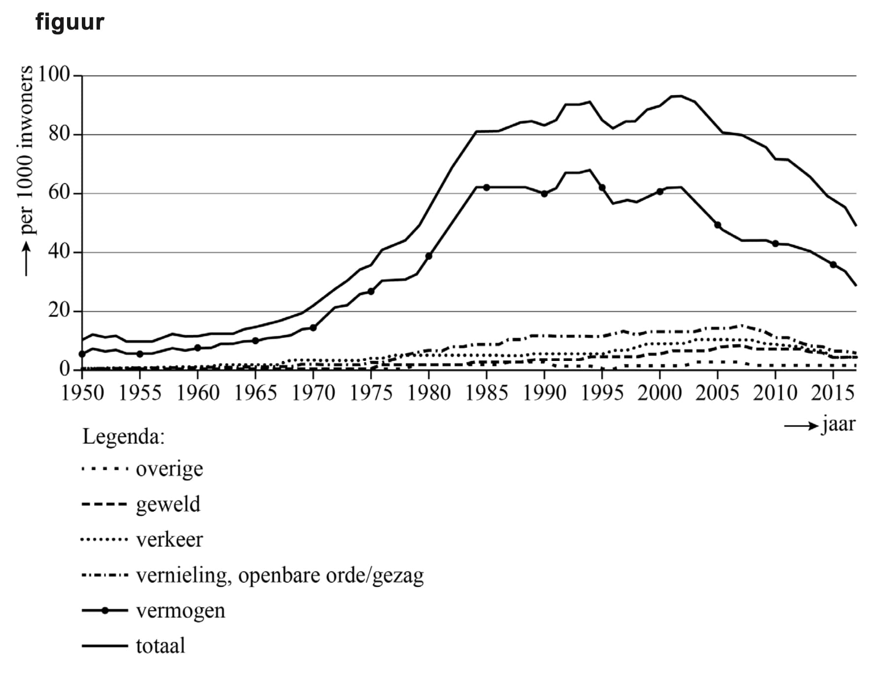 Figuur 1 bij vraag 17