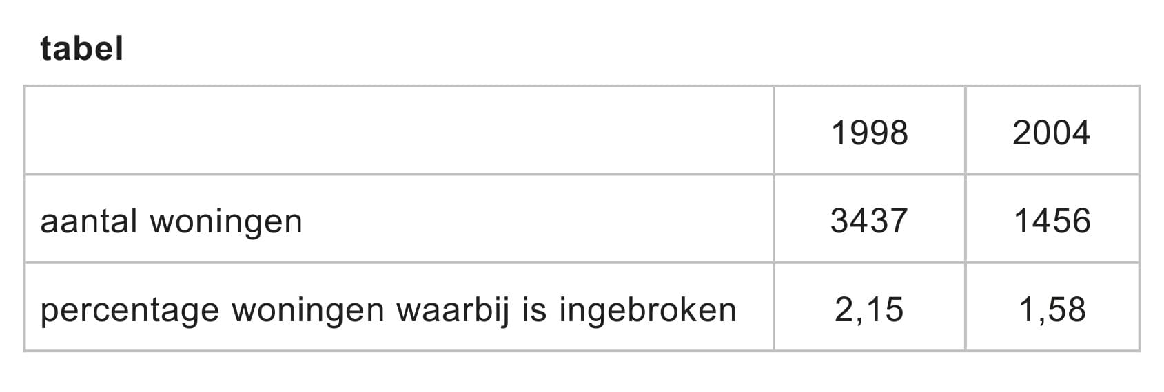 Figuur 2 bij vraag 17