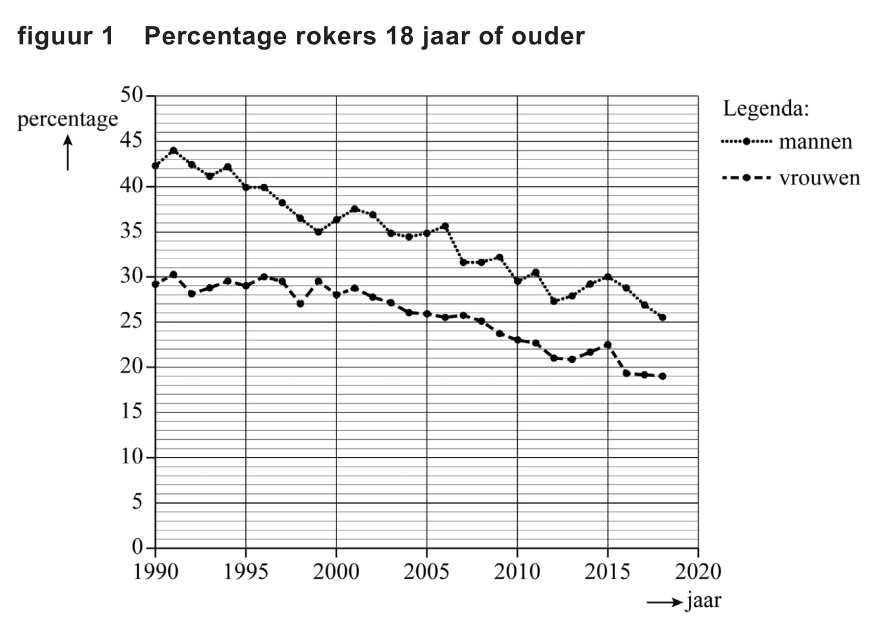 Figuur 1 bij vraag 3
