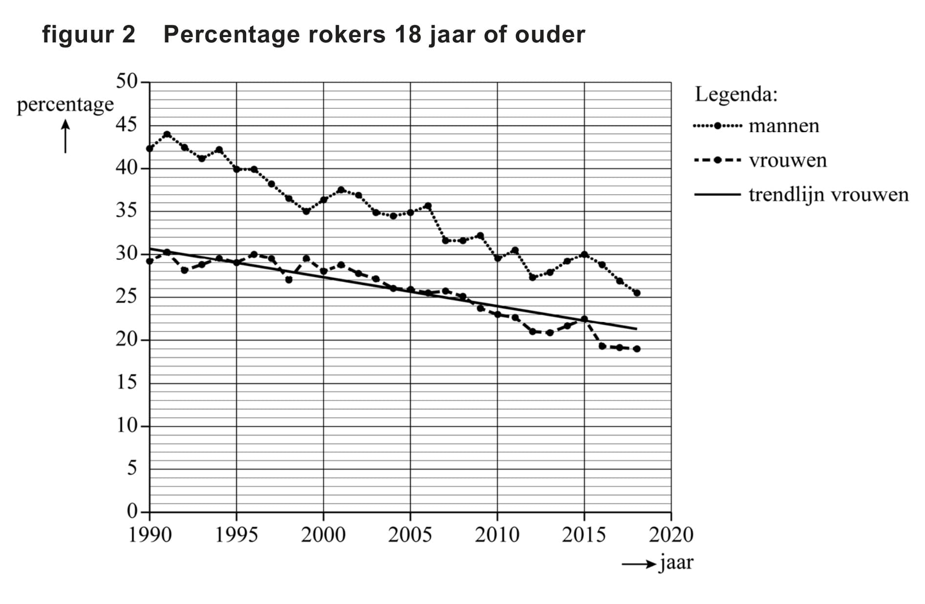 Figuur 2 bij vraag 3