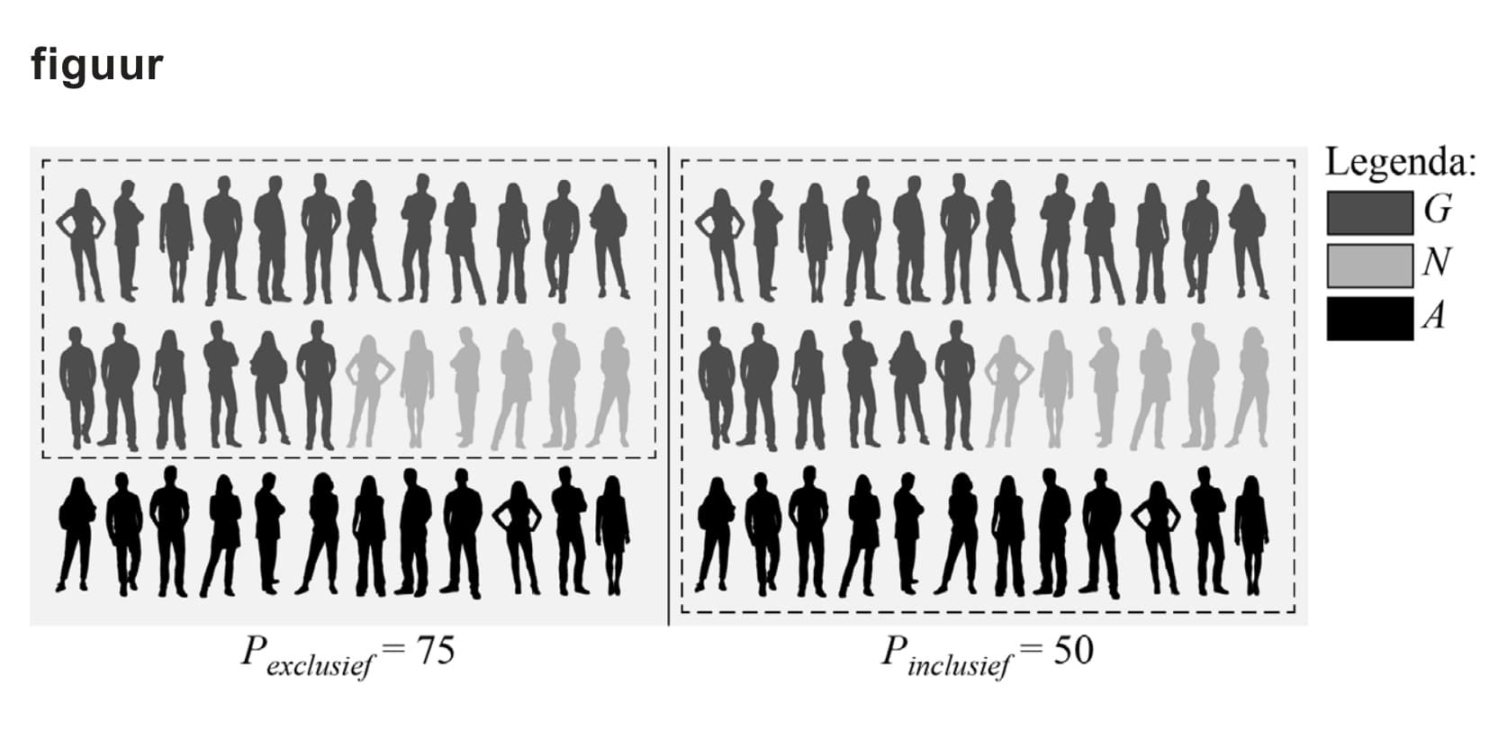Figuur 1 bij vraag 23