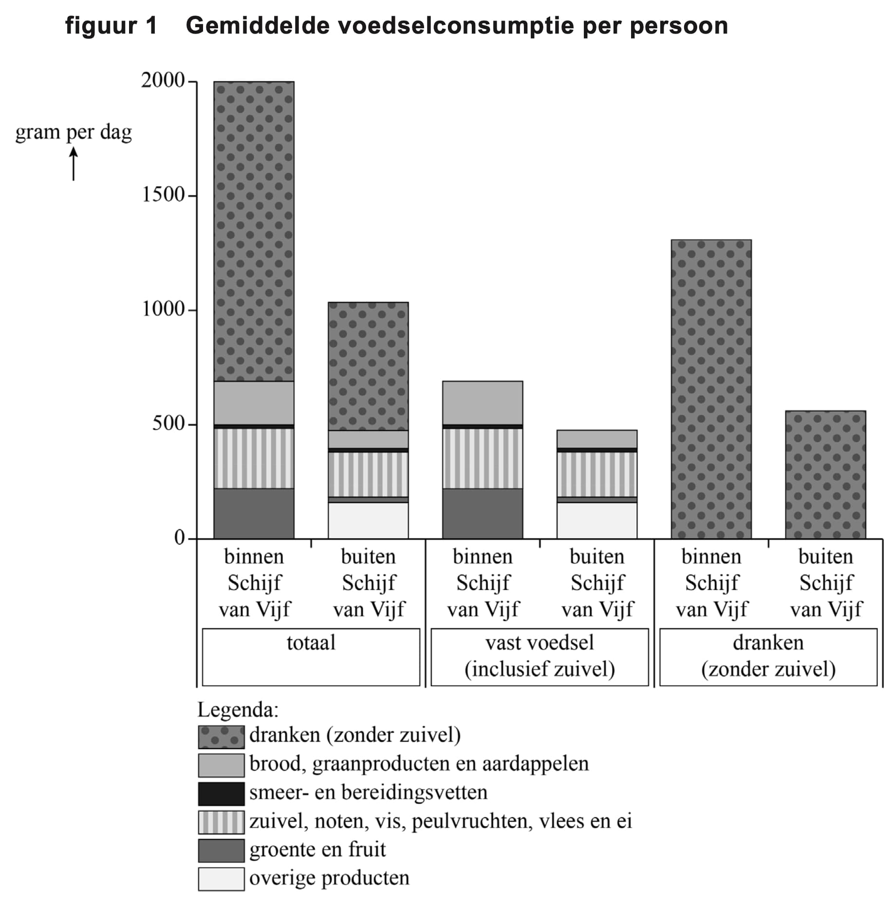 Figuur 1 bij vraag 6