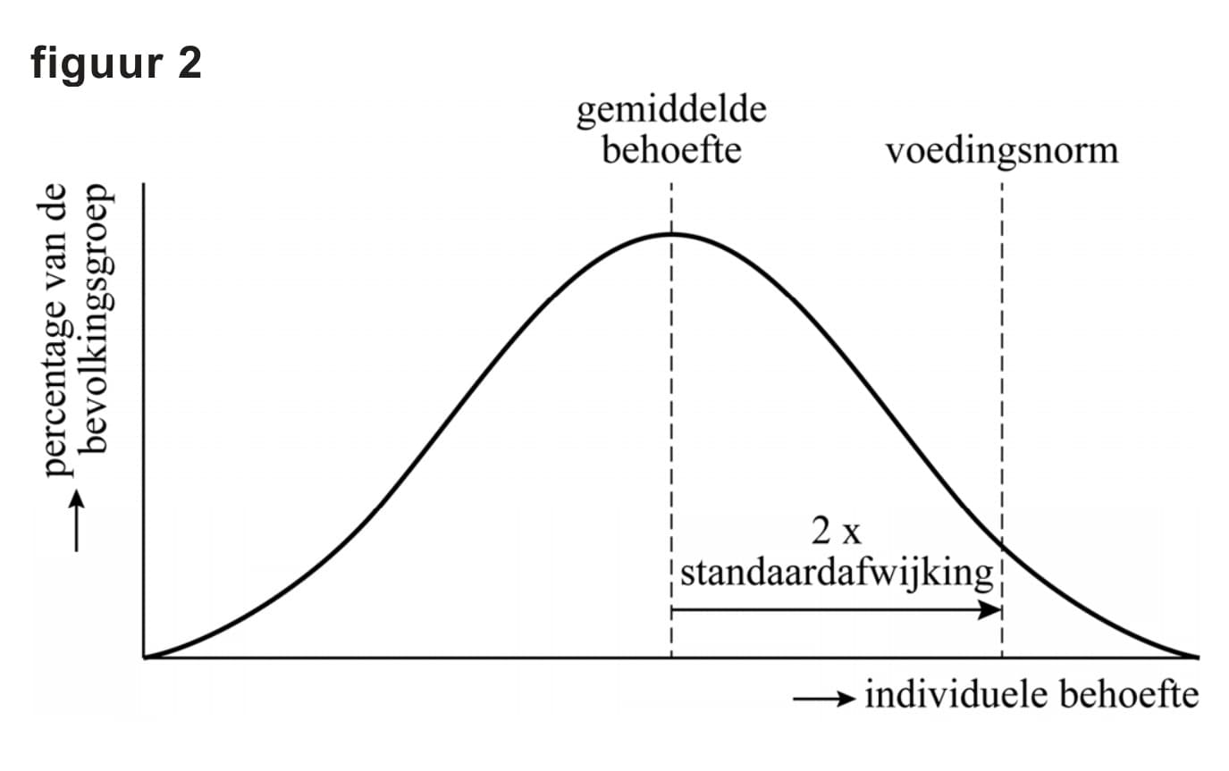Figuur 2 bij vraag 6