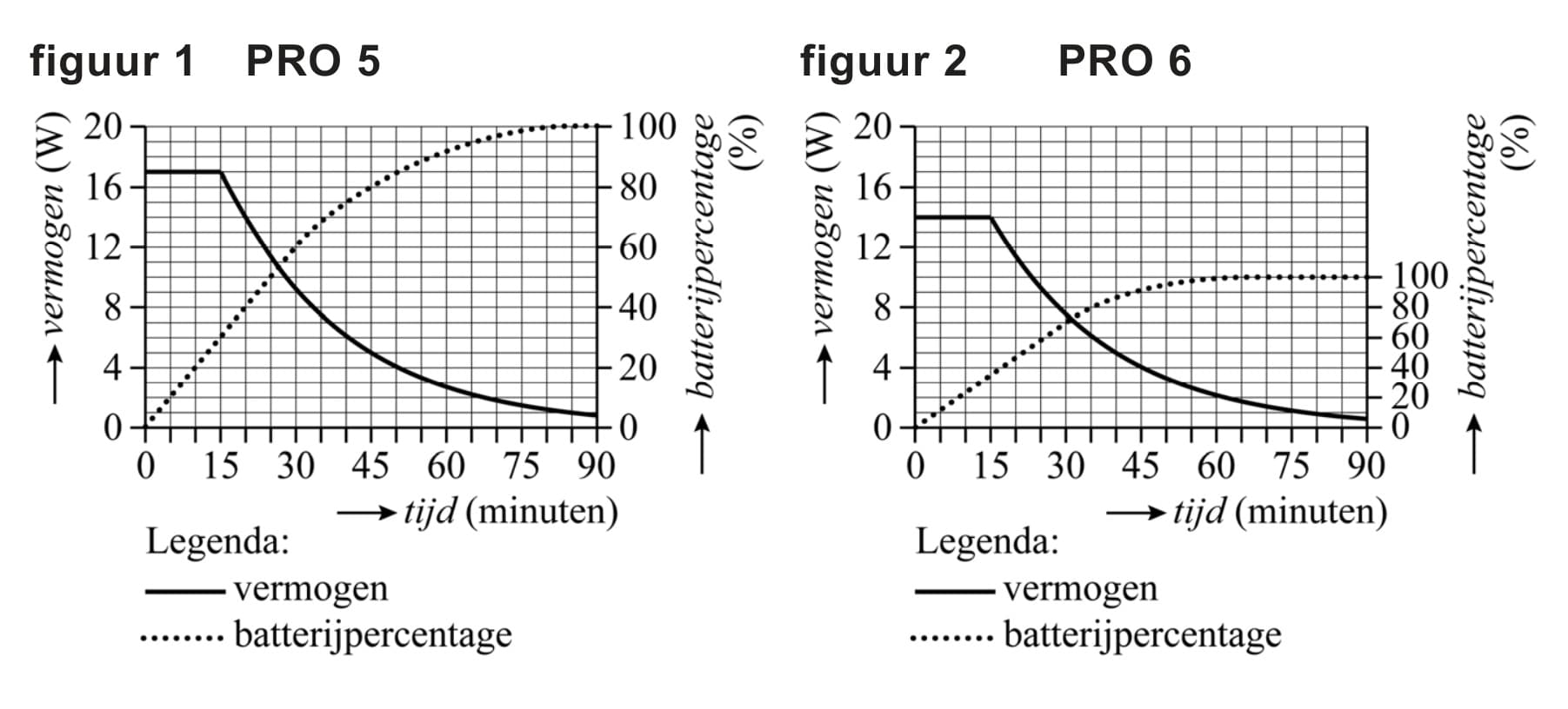 Figuur 1 bij vraag 4
