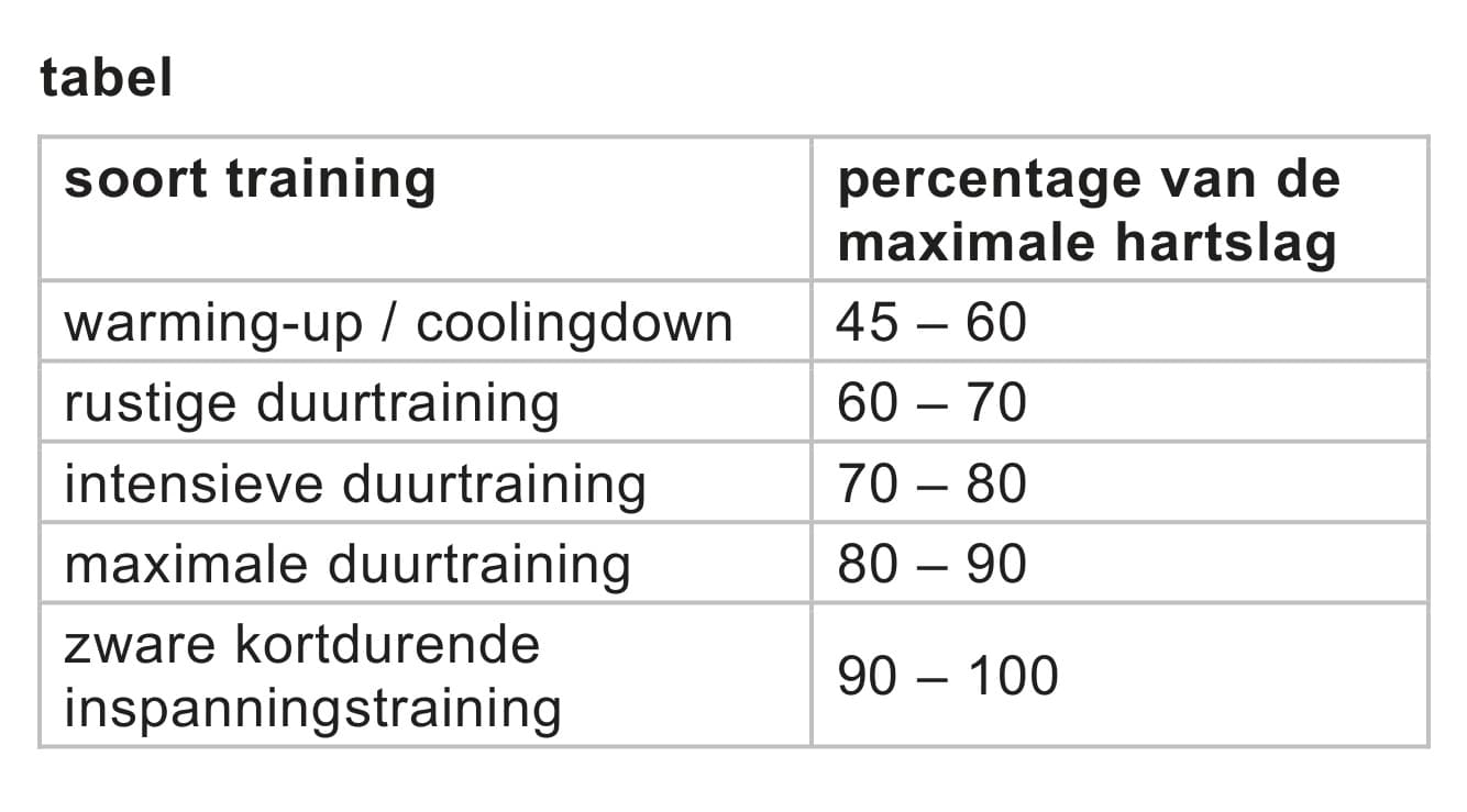 Figuur 1 bij vraag 14