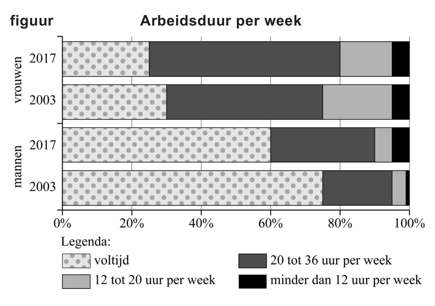 Figuur 1 bij vraag 8