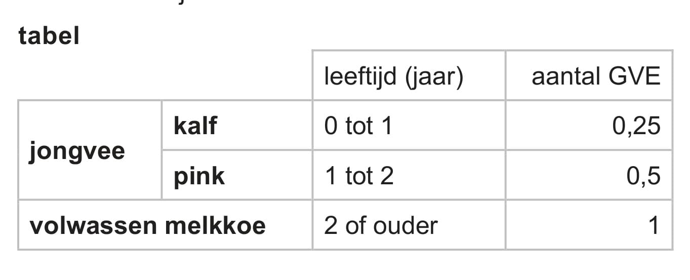 Figuur 1 bij vraag 22