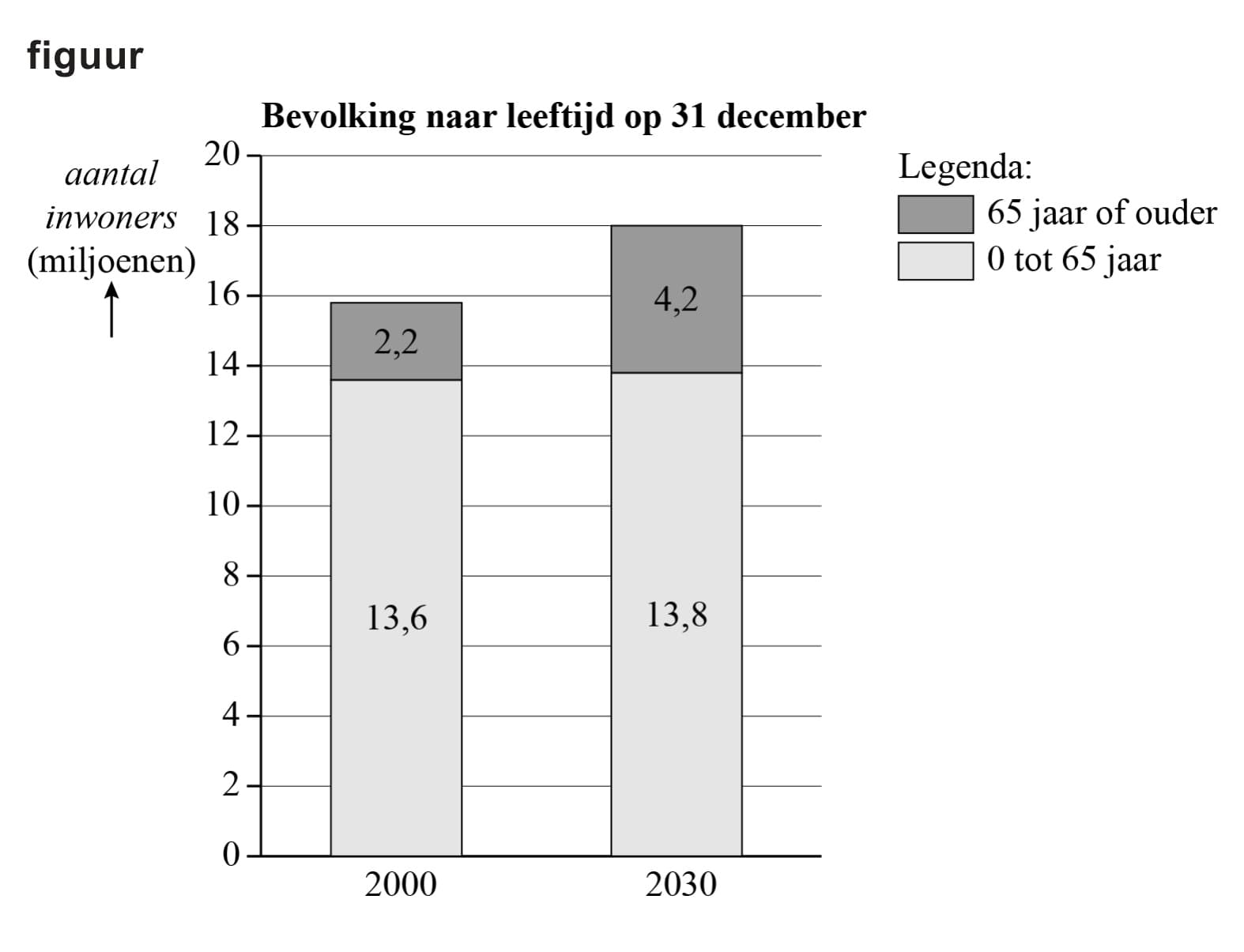 Figuur 1 bij vraag 21