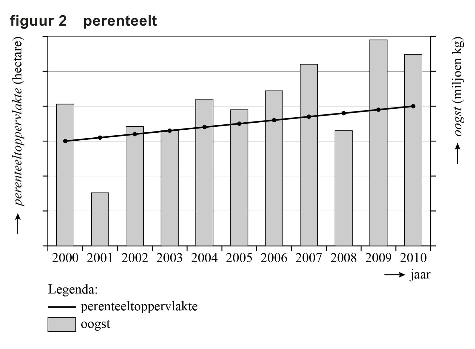 Figuur 2 bij vraag 2