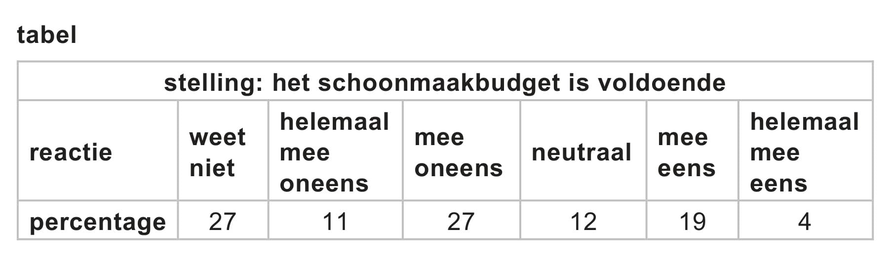 Figuur 1 bij vraag 11