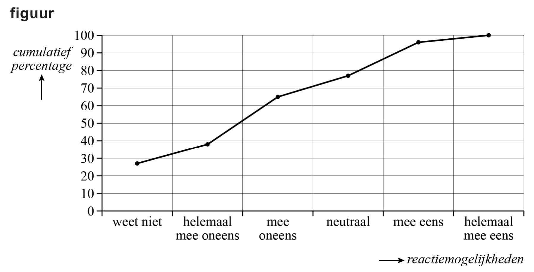 Figuur 2 bij vraag 11