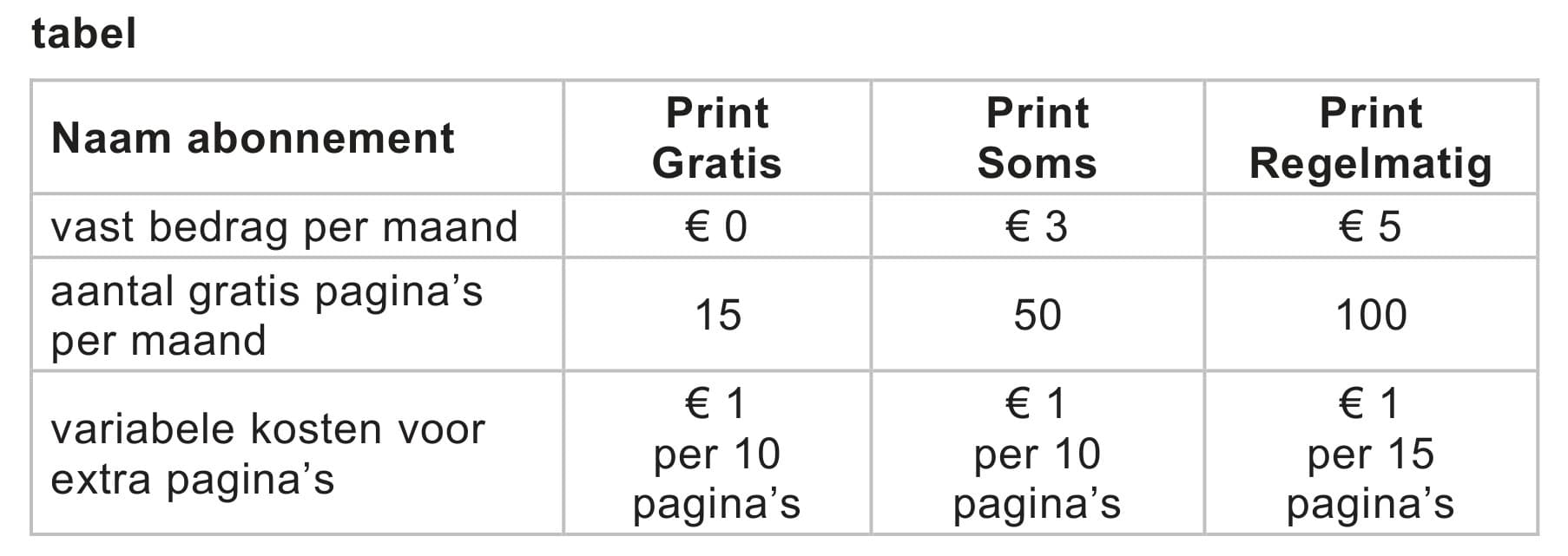 Figuur 1 bij vraag 16