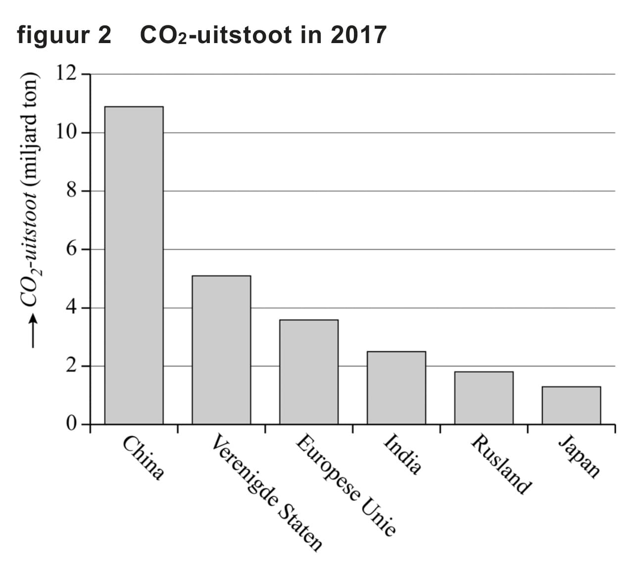 Figuur 1 bij vraag 3