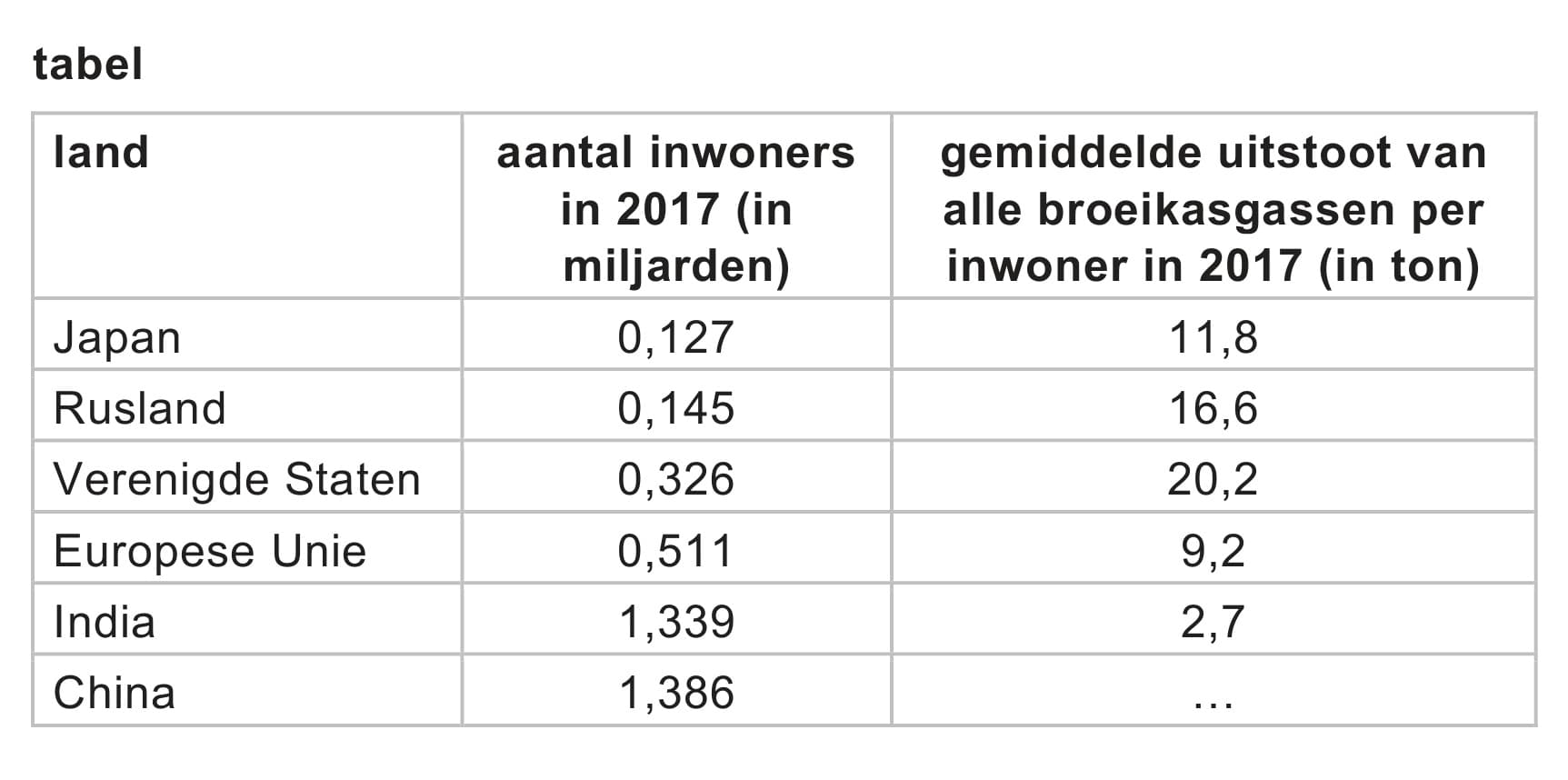 Figuur 1 bij vraag 4
