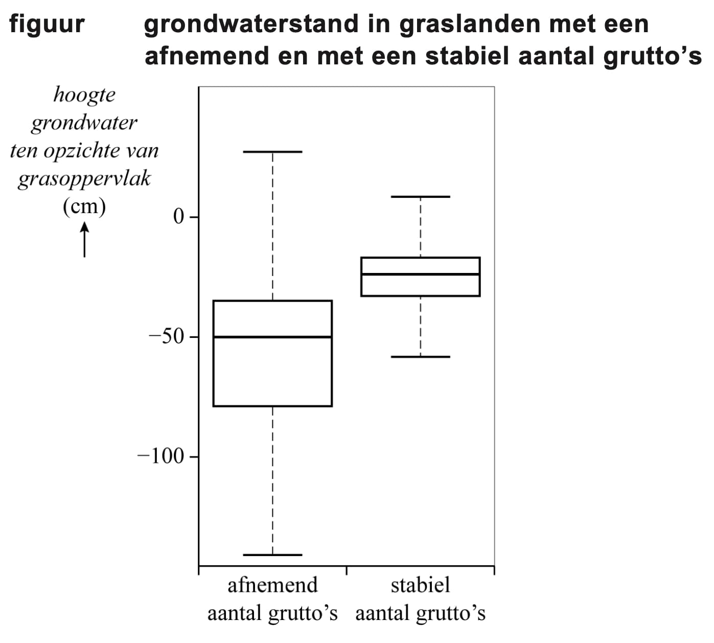 Figuur 1 bij vraag 10