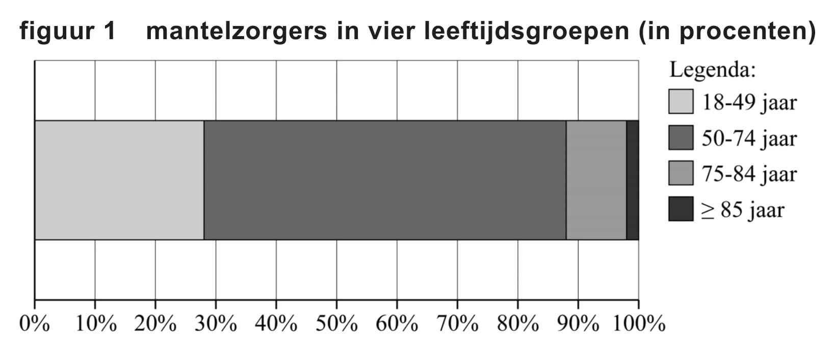 Figuur 1 bij vraag 13