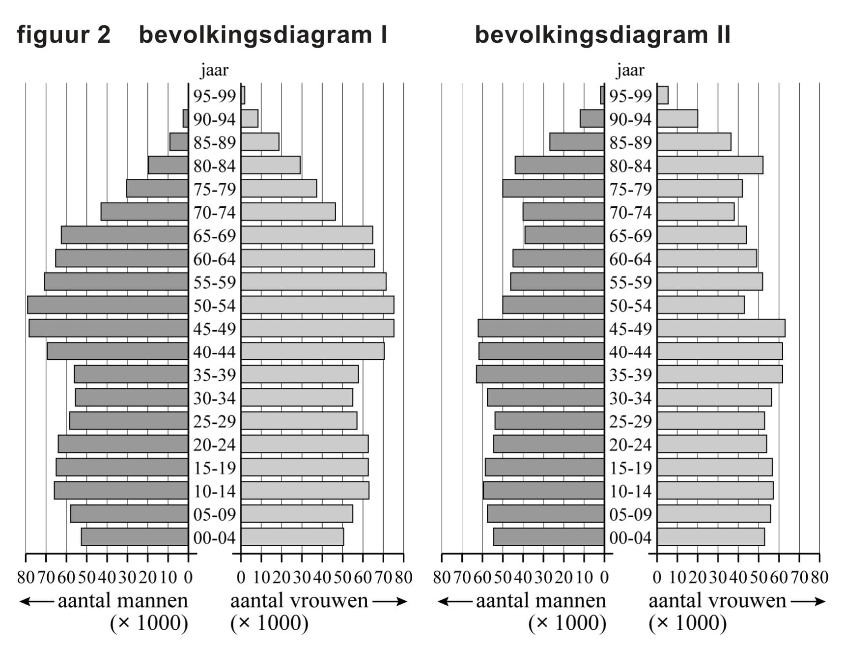 Figuur 1 bij vraag 14