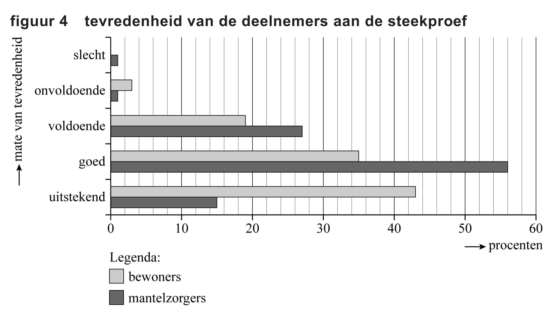 Figuur 1 bij vraag 17