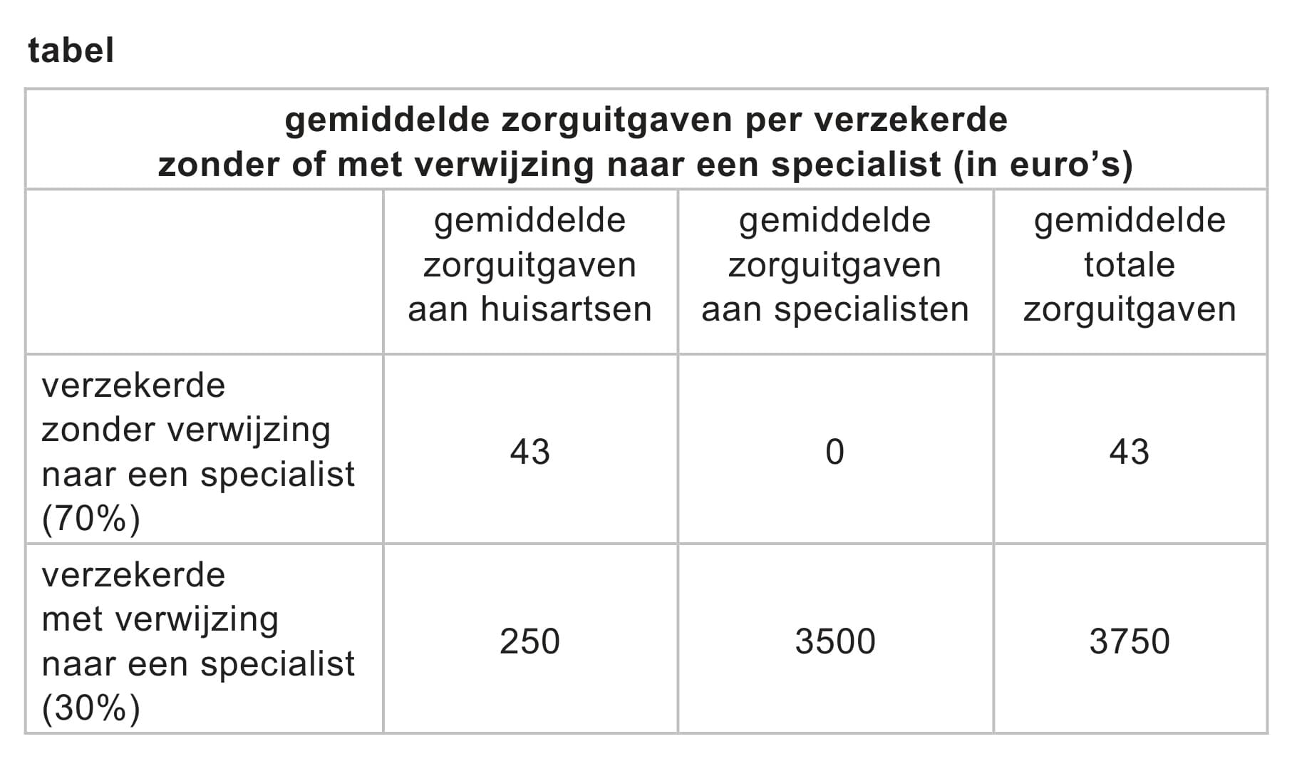 Figuur 1 bij vraag 22