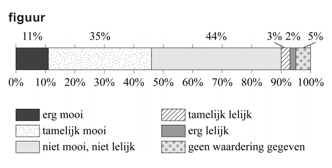 Figuur 1 bij vraag 18