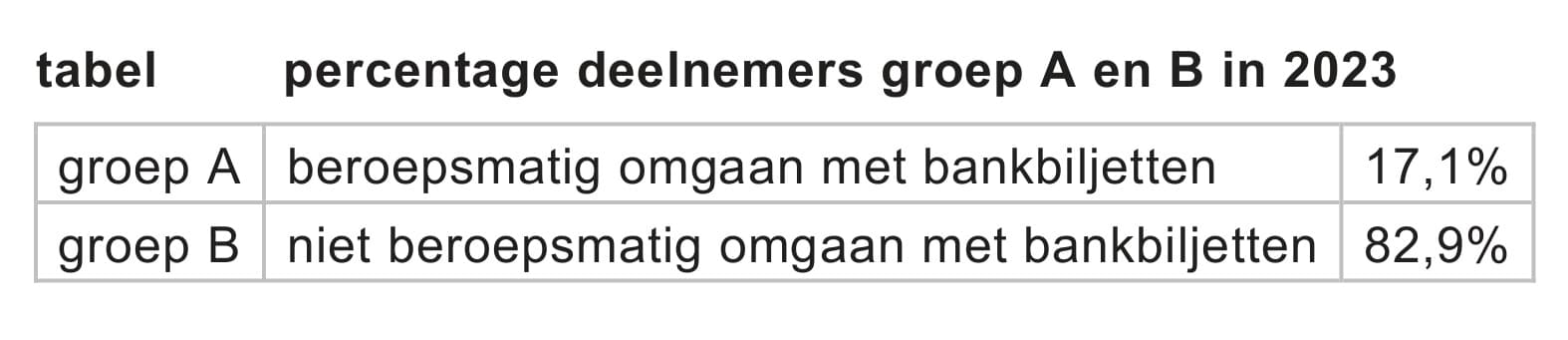 Figuur 1 bij vraag 21