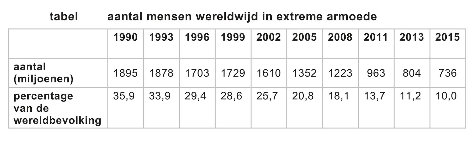 Figuur 1 bij vraag 12